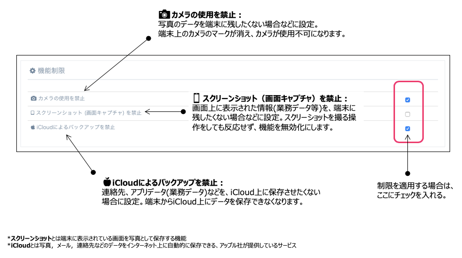 共通ルール設定